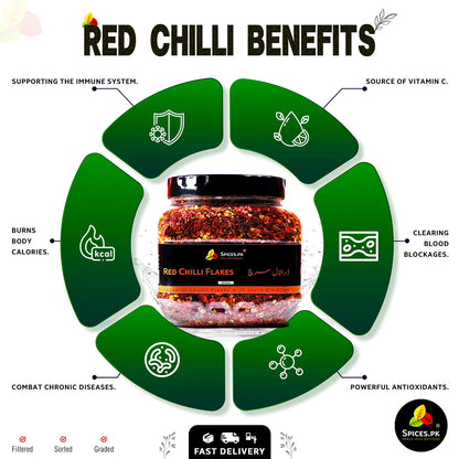Health benefits infographic for Red Chilli: Burns body calories, supports immune system, and provides Vitamin C – Spices.pk.