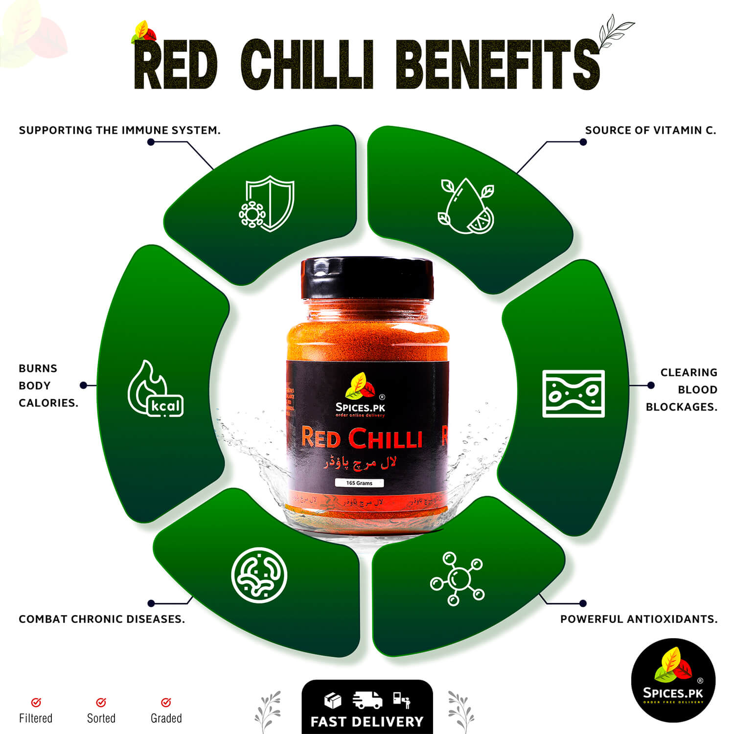 Health benefits of Red Chilli Powder: Supports immune system, burns calories, and clears blood blockages – Spices.pk.