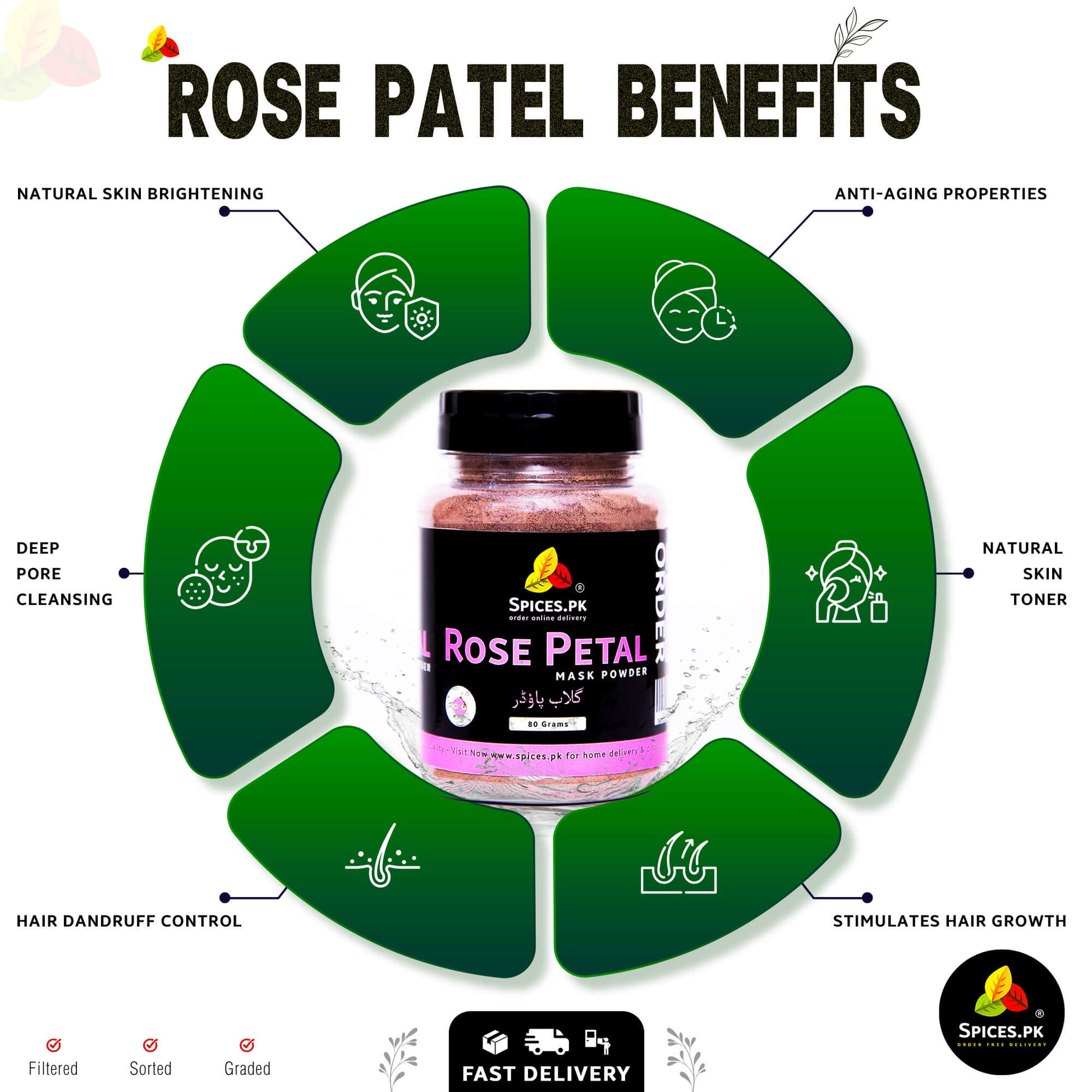 Infographic of rose petal powder benefits: natural skin brightening, deep pore cleansing, and anti-aging properties.