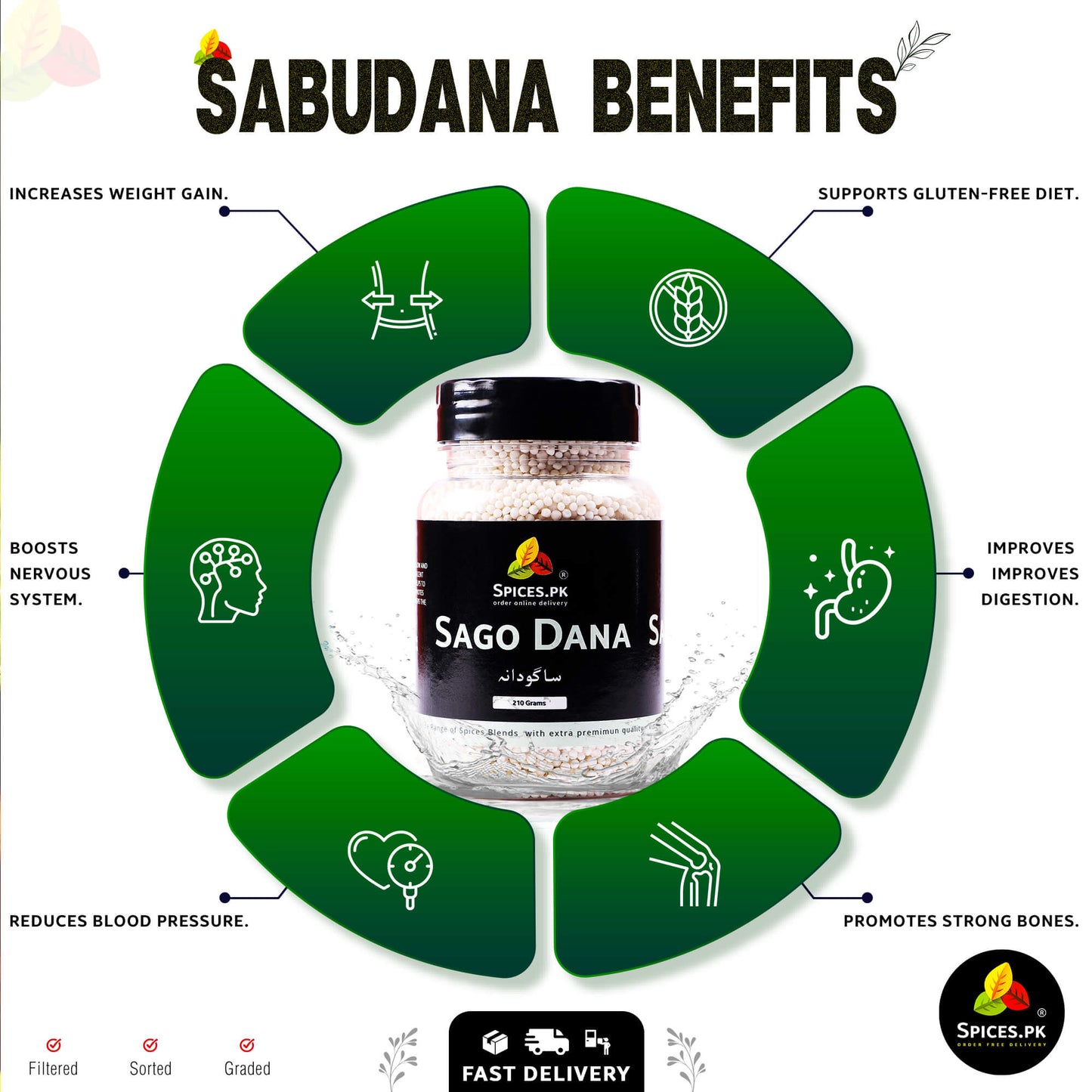 Infographic listing health benefits of sabudana including weight gain, bone health, easy digestion, and energy booster.Sagadana benefits infographic with a jar of spices on a white background