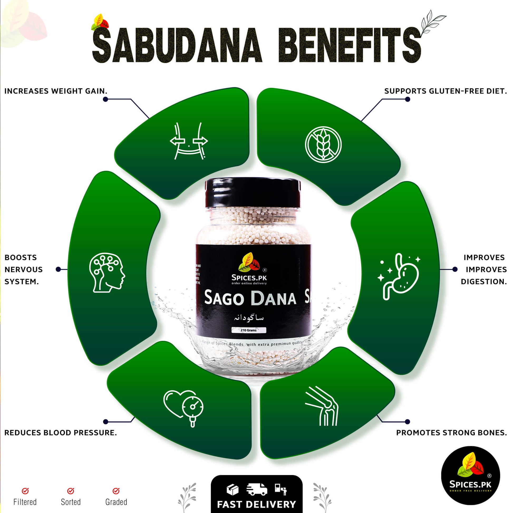 Infographic listing health benefits of sabudana including weight gain, bone health, easy digestion, and energy booster.Sagadana benefits infographic with a jar of spices on a white background