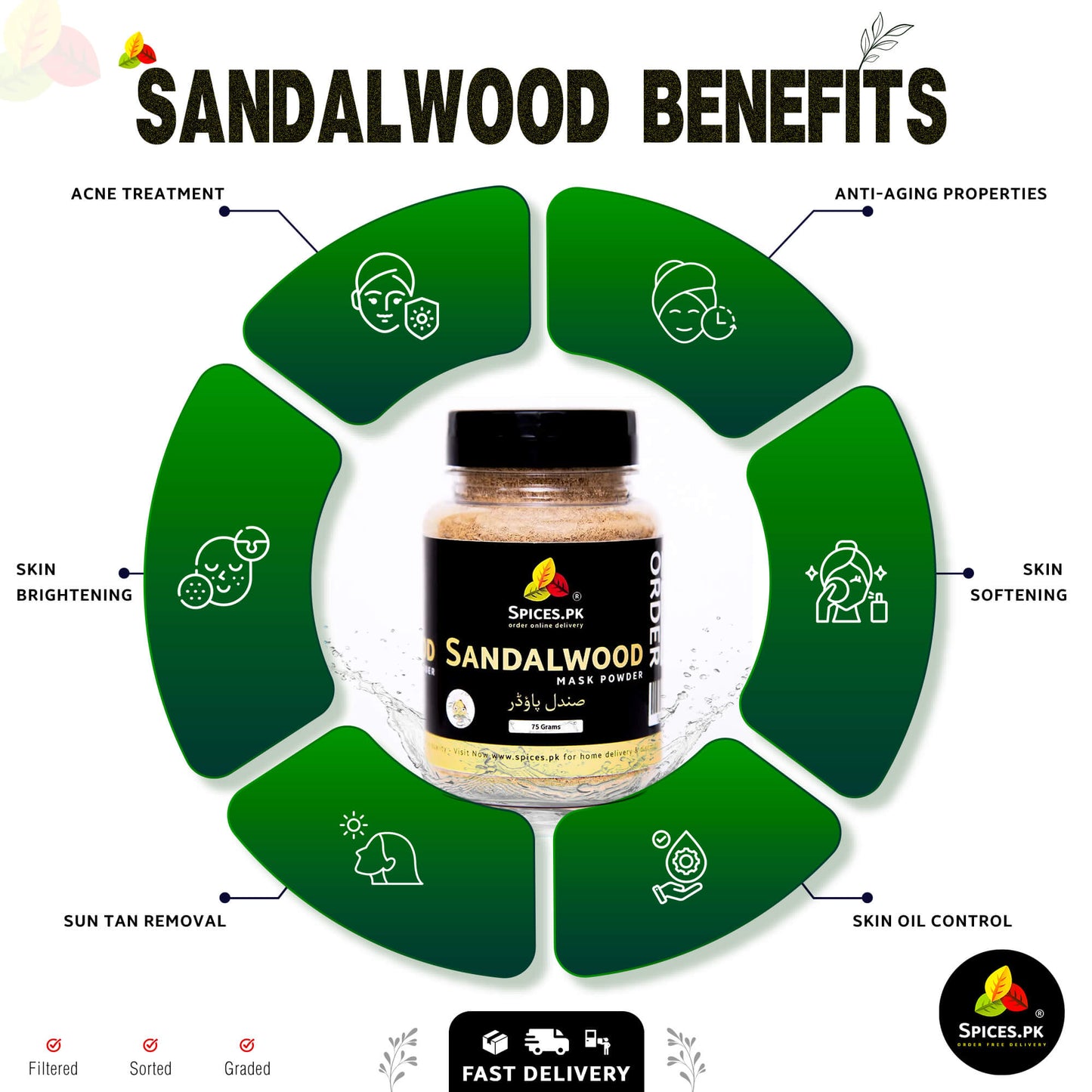Infographic of sandalwood powder benefits: acne treatment, skin oil control, sun tan removal, brightening, and anti-aging properties.Sandalwood benefits infographic with a jar of sandalwood mask powder at the center.