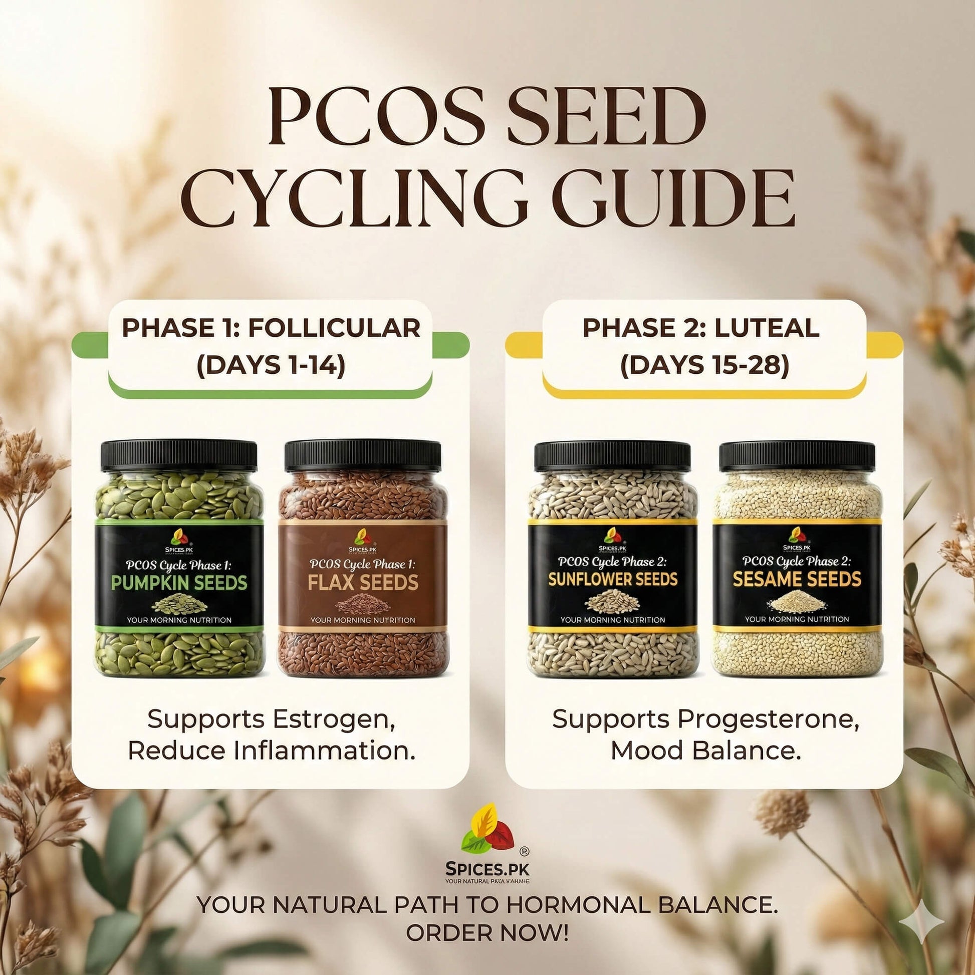 Four jars of Spices.pk seed cycling kit highlighting weight management, metabolism, energy, and cravings control benefits.