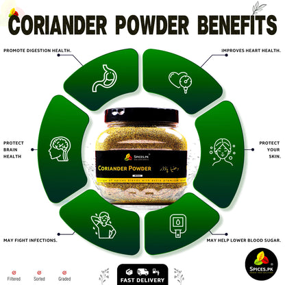 Coriander powder benefits infographic with a jar of coriander powder in the center.Health benefits of Coriander Powder (Dhaniya Powder) infographic by Spices.pk: supports digestion, heart health, brain function, and skin protection.