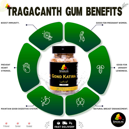 Infographic listing health benefits of Tragacanth Gum including immunity boost, digestive health, and cooling effects.Tragacanth gum benefits infographic with a jar labeled 'Gond Katira' from Spices.pk.