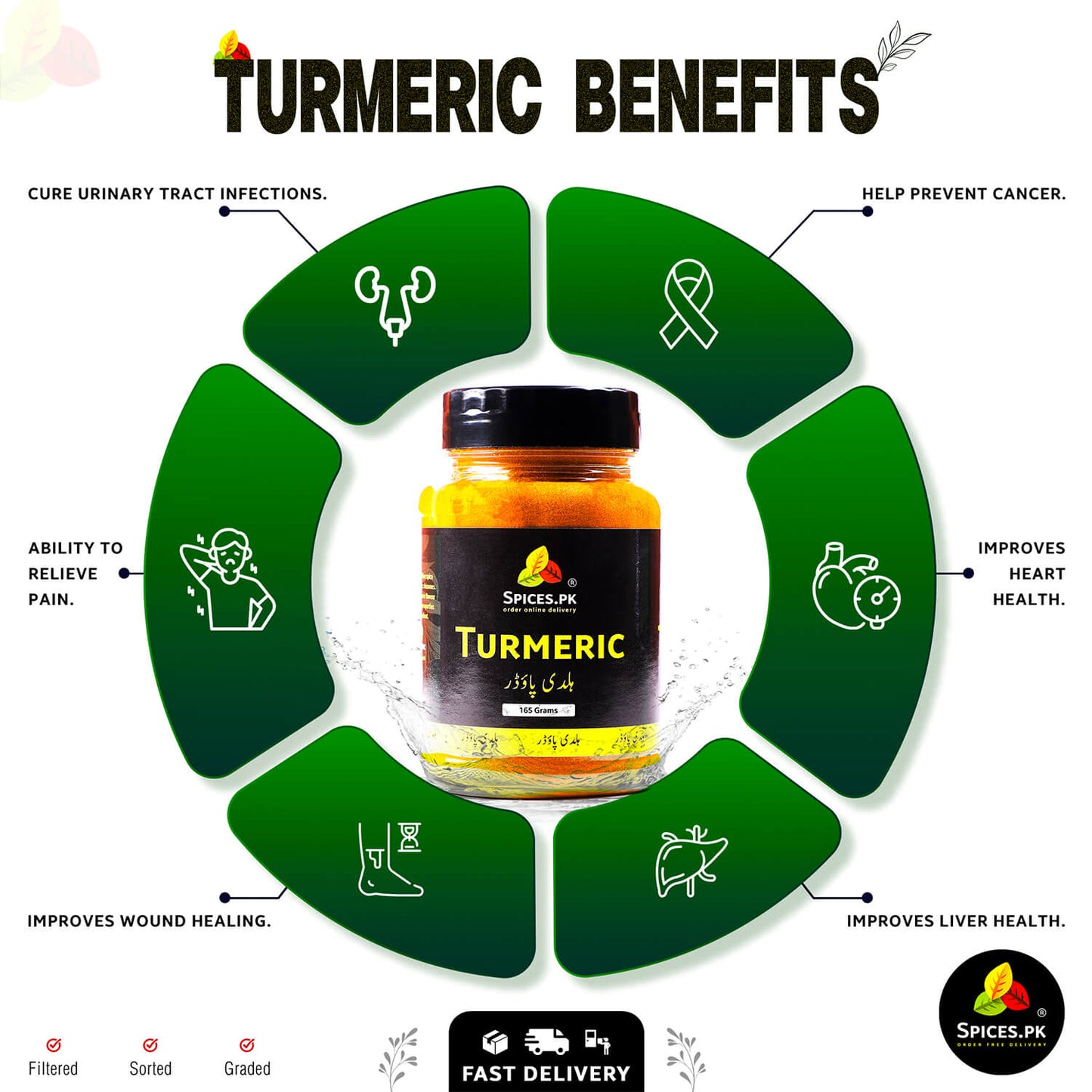Health benefits of Turmeric (Haldi): Improves liver health, heart health, wound healing, and helps prevent cancer.