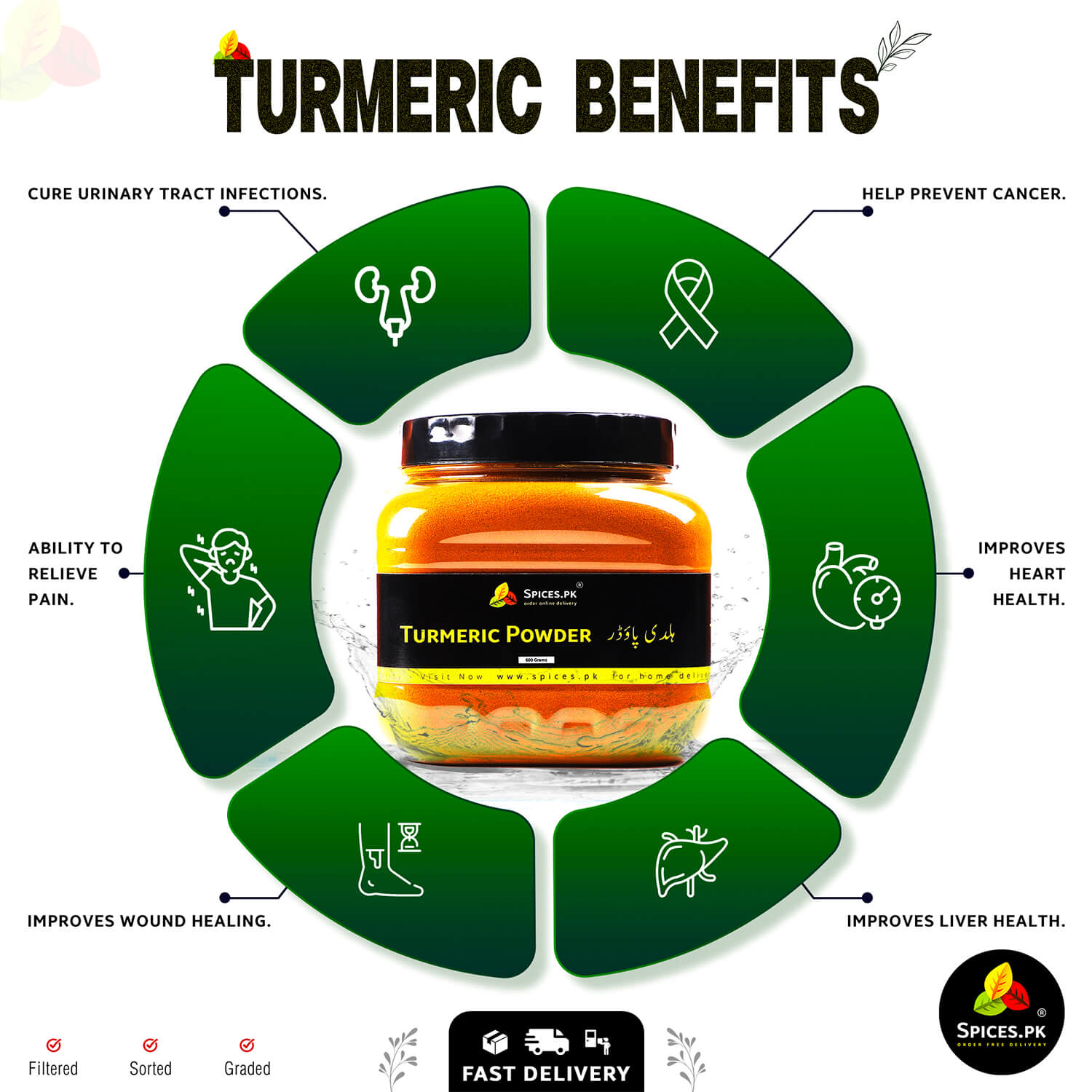 Infographic showing Turmeric benefits: Cancer prevention, heart health, liver support, and wound healing using Spices.pk Haldi.