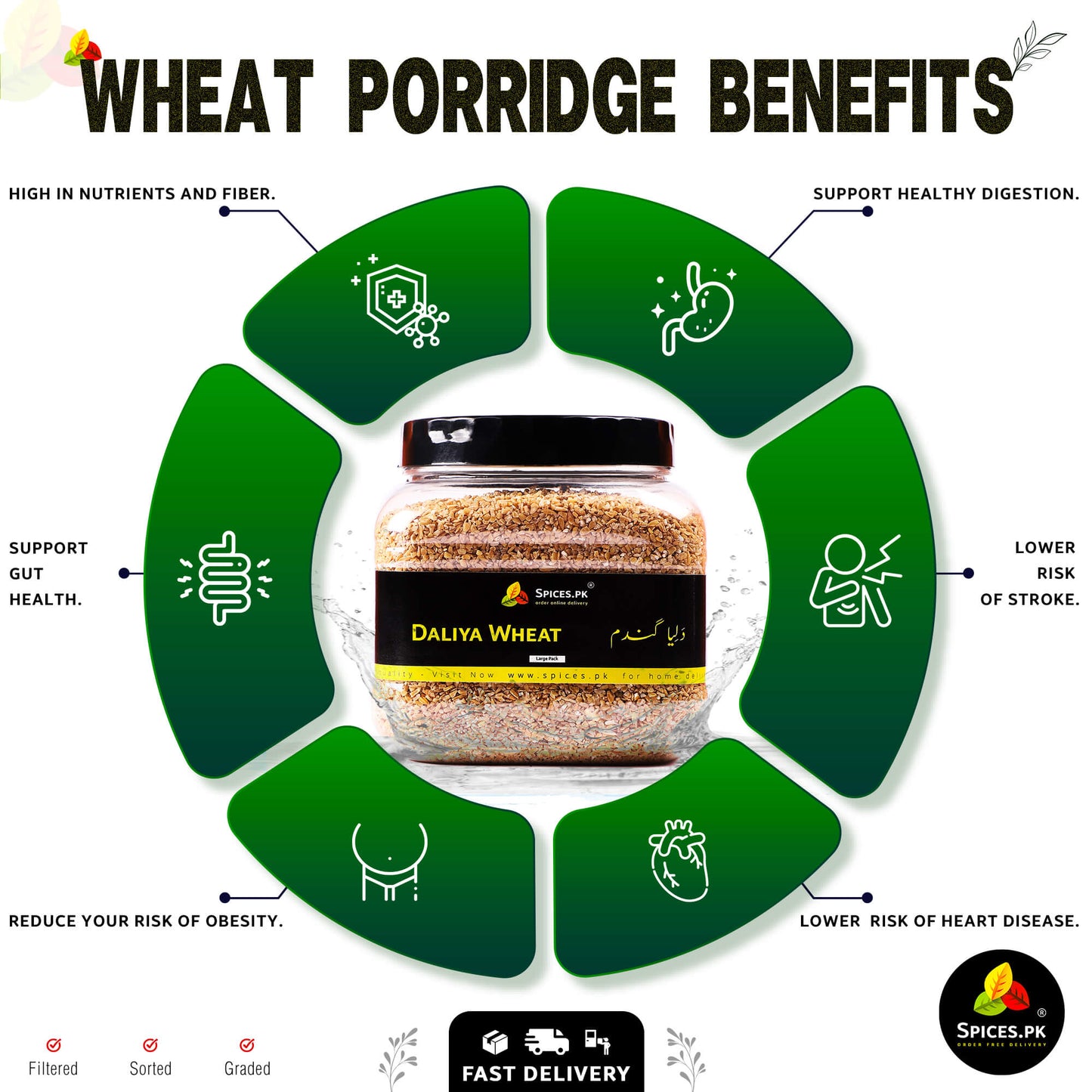 Health benefits of Spices.pk Wheat Porridge: supports gut health, digestion, and reduces the risk of heart disease and obesity.Wheat porridge benefits infographic with a jar of Daliya Wheat on a white background