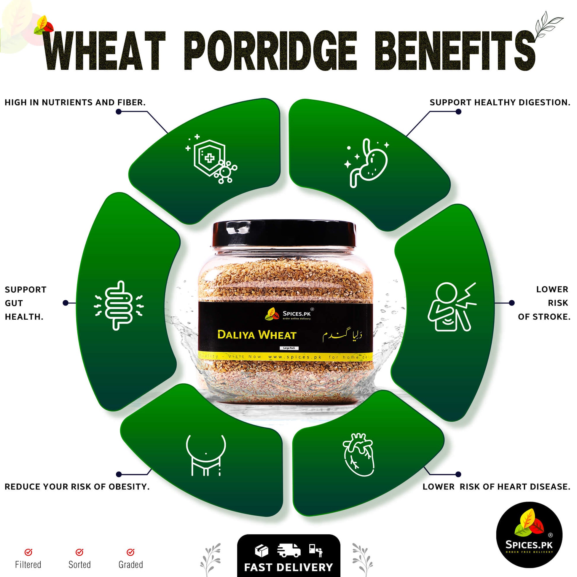 Health benefits of Spices.pk Wheat Porridge: supports gut health, digestion, and reduces the risk of heart disease and obesity.Wheat porridge benefits infographic with a jar of Daliya Wheat on a white background